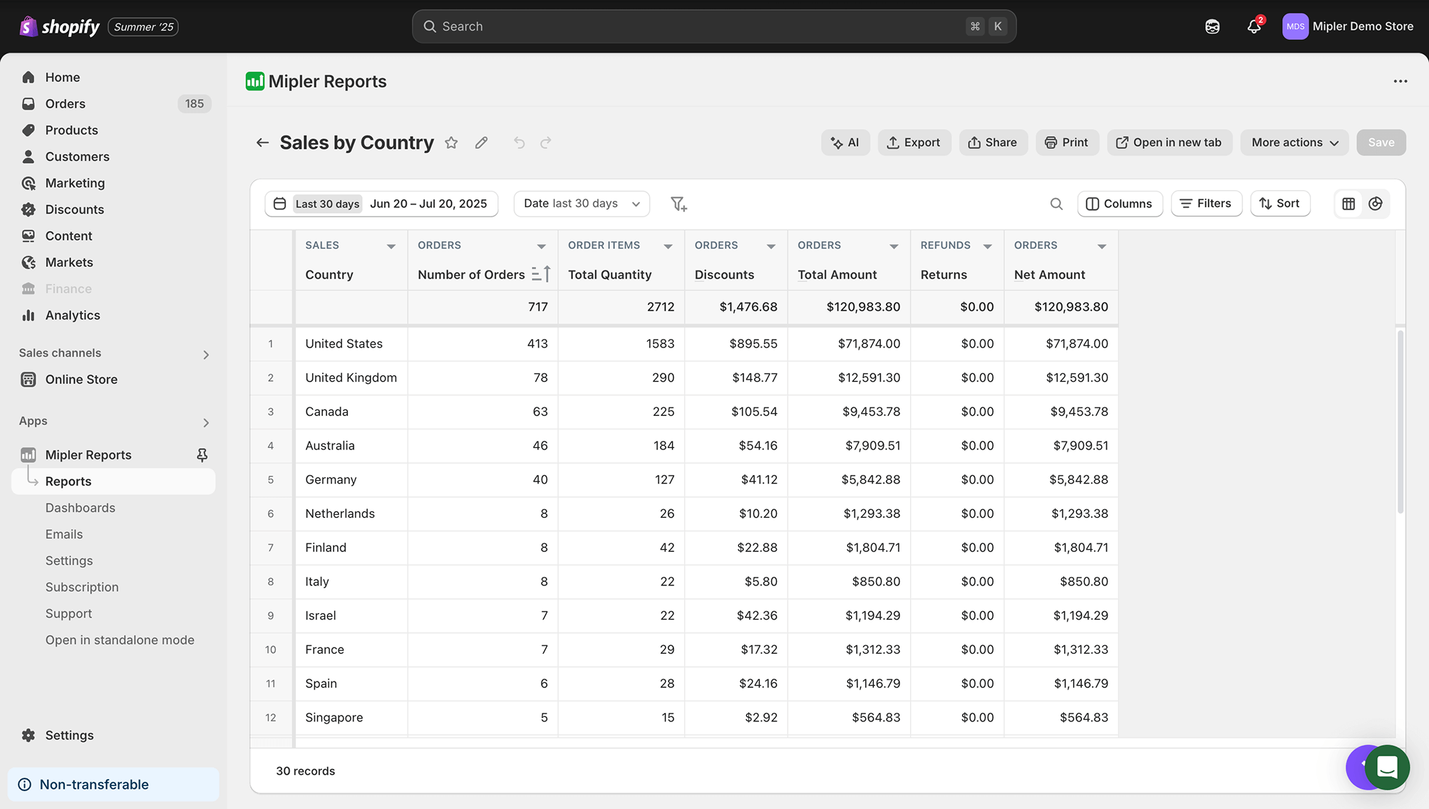 Shopify Verkoop per Land rapport