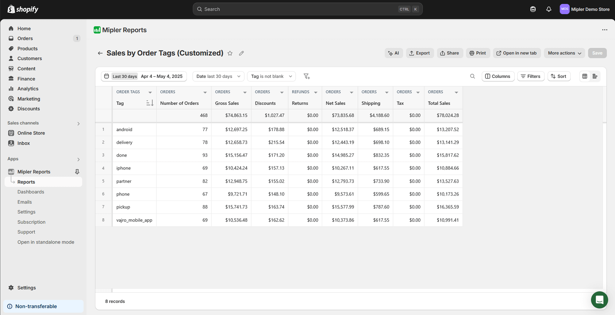 Raport sprzedaży według tagu zamówienia