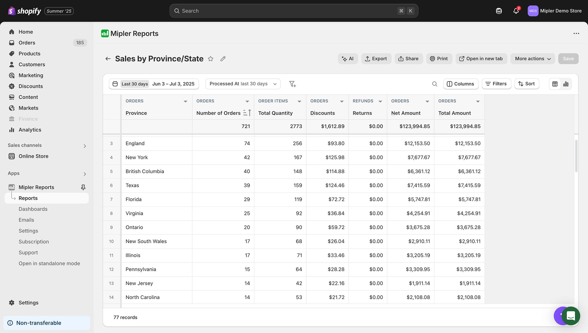 Shopify Sales by State/Province