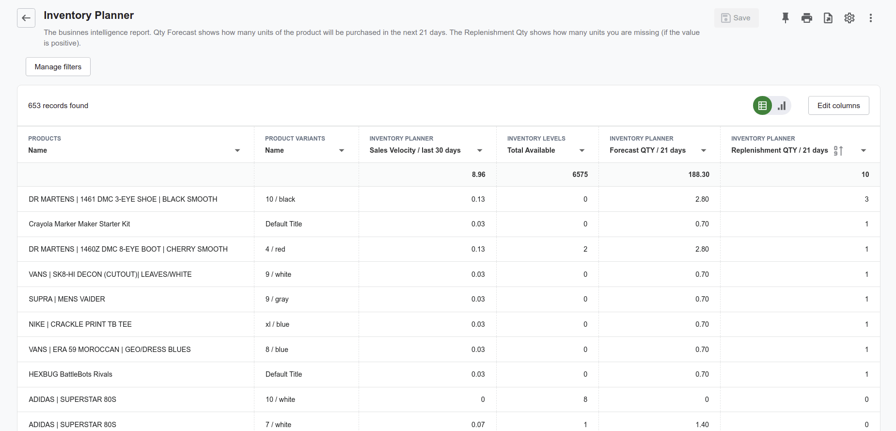 shopify-sales-report