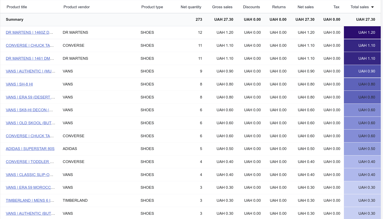 shopify-sales-report