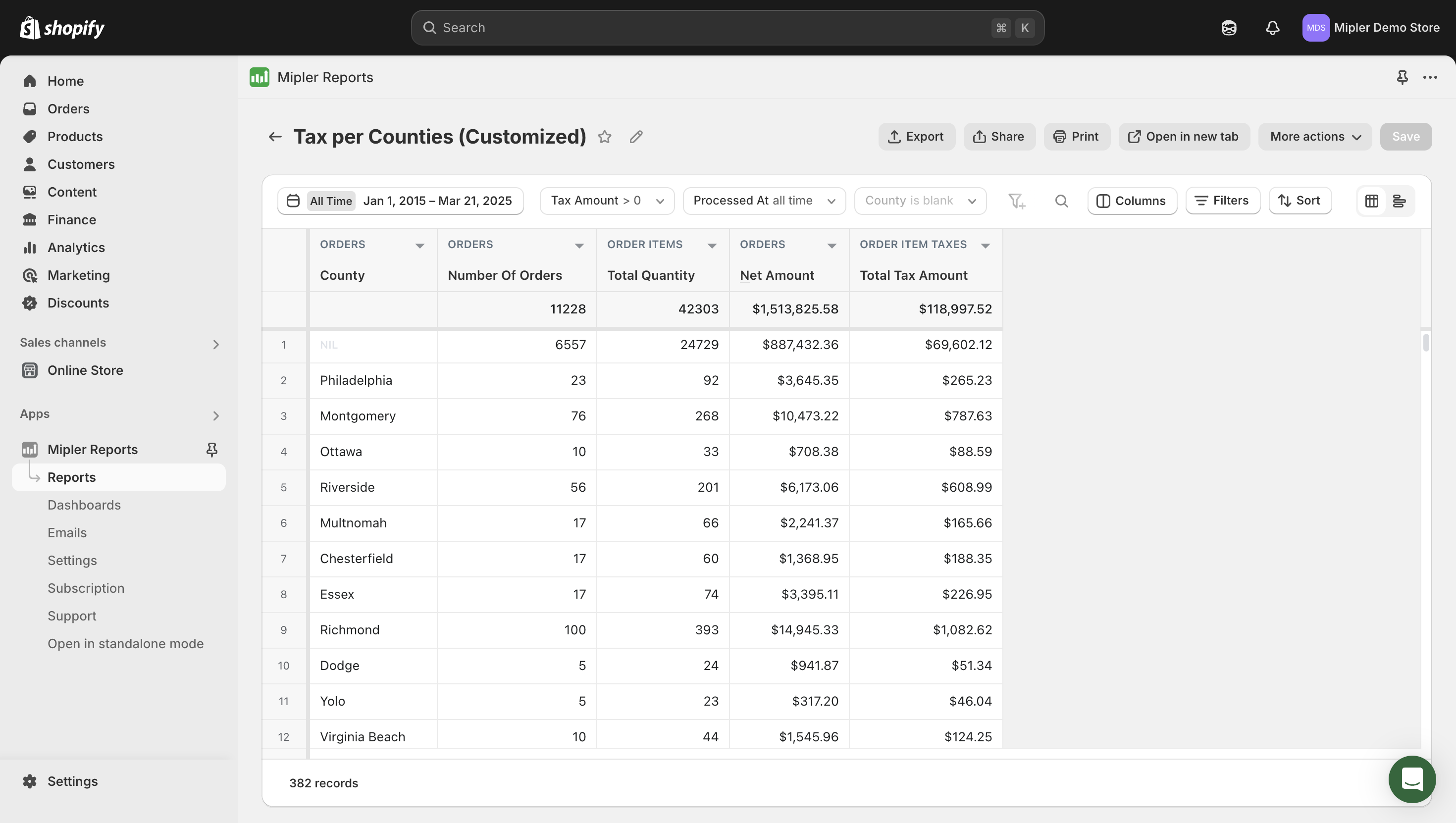 Raport podatkowy według hrabstwa