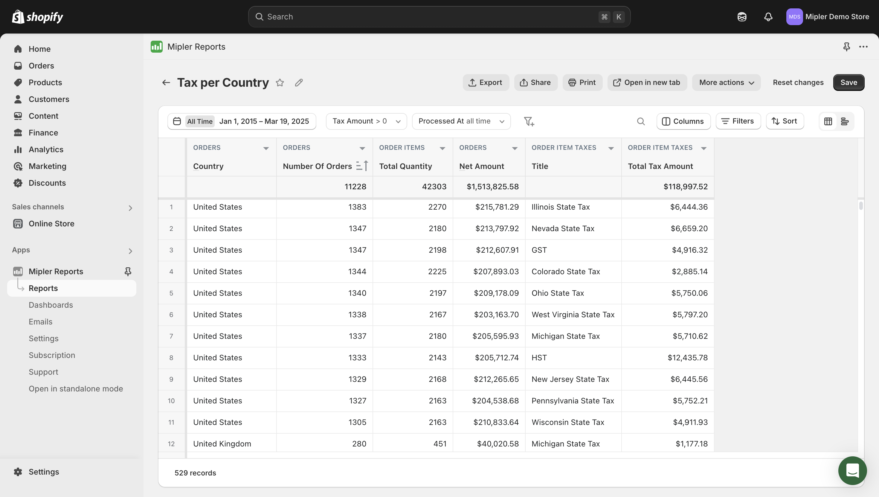 Raport podatkowy według kraju