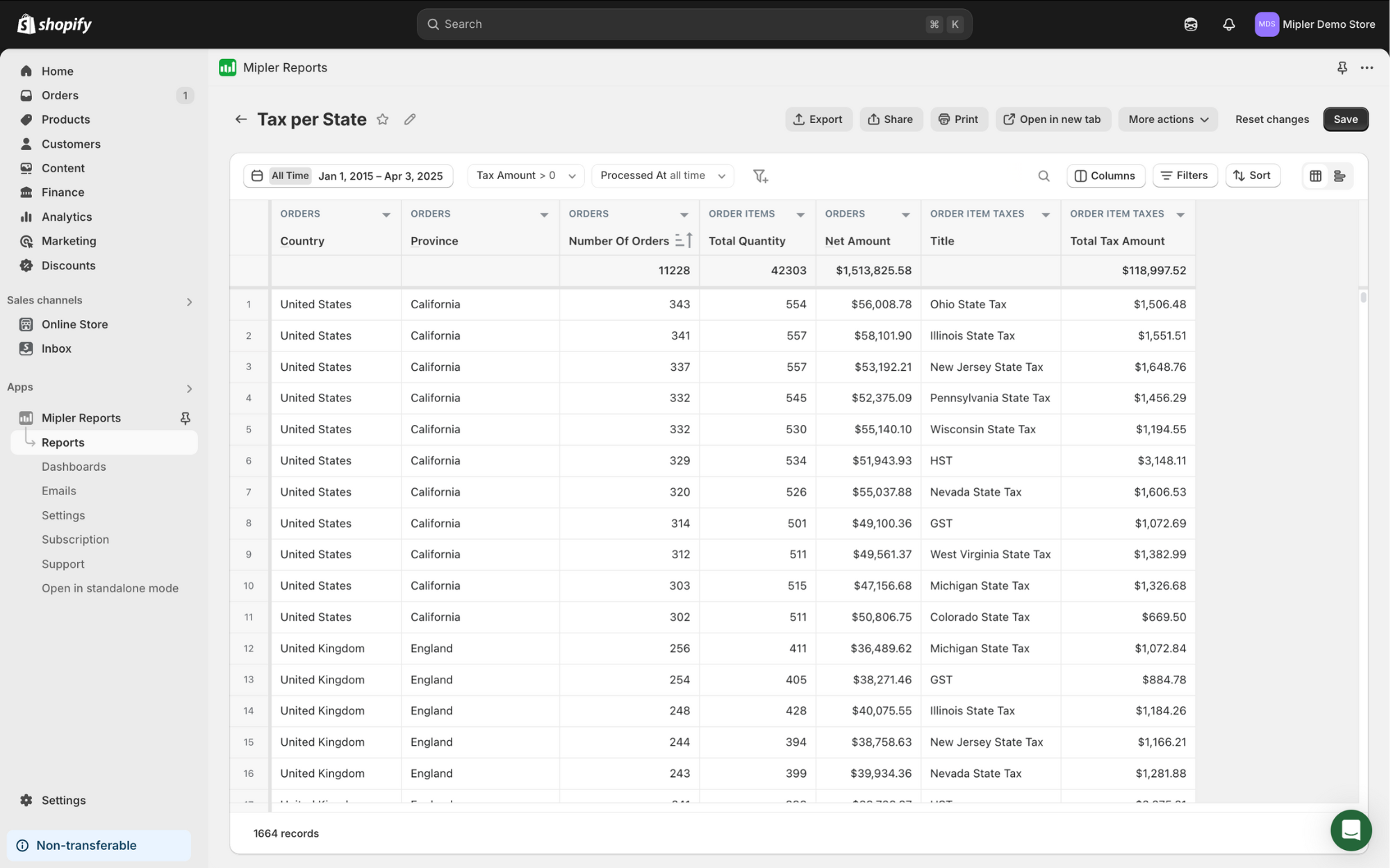 Rapport de taxe par État