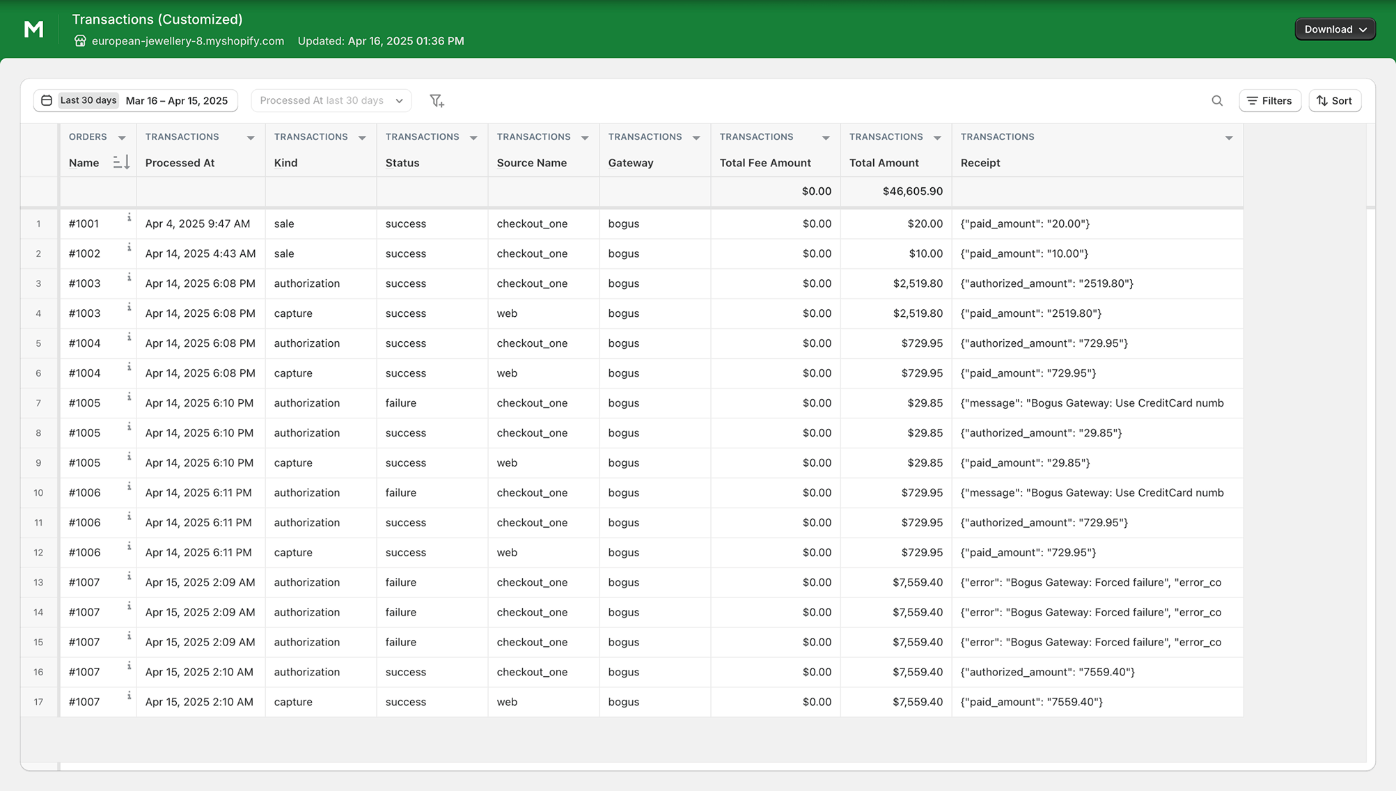 Raport transakcji Shopify