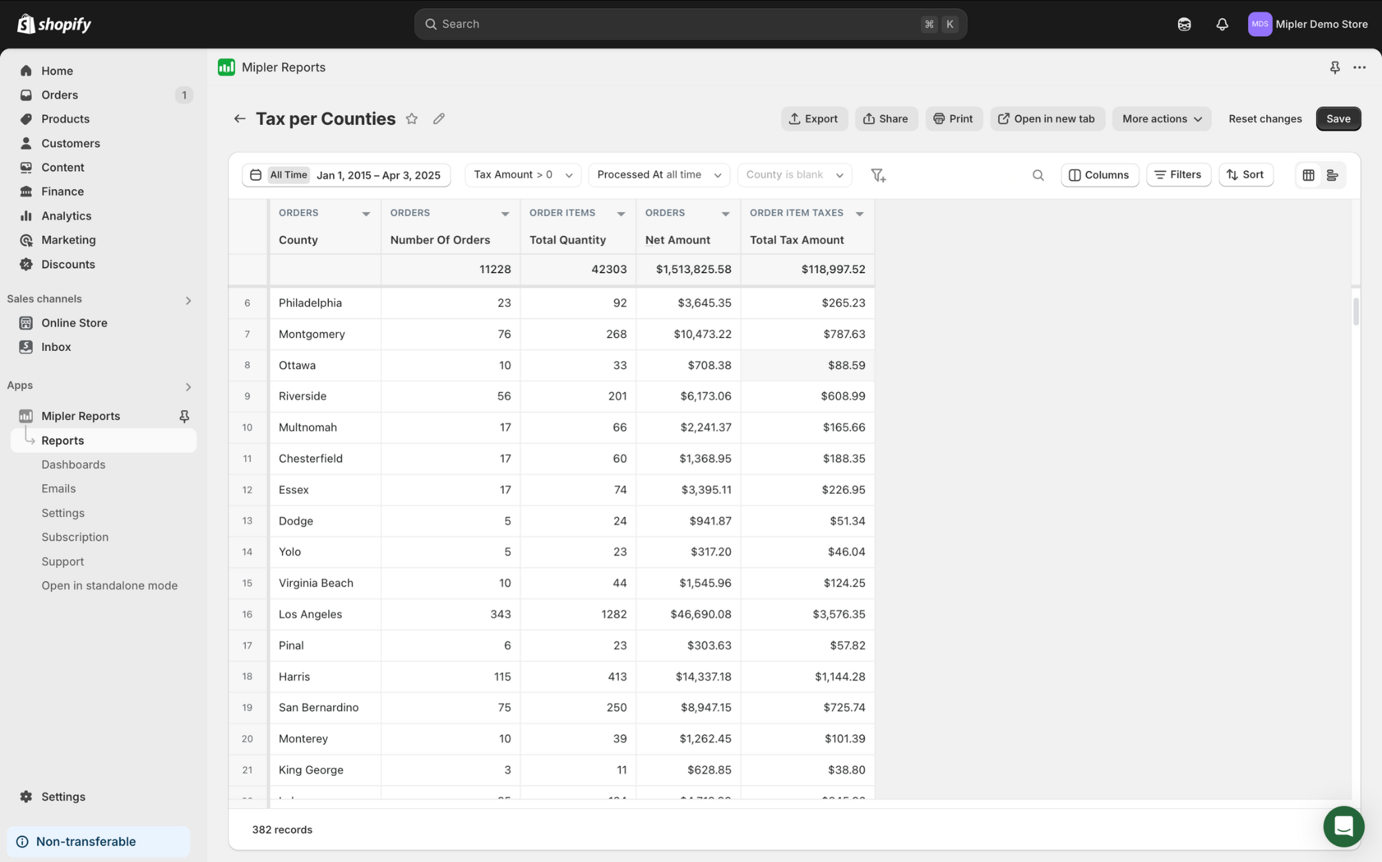 Belastingrapport per provincie