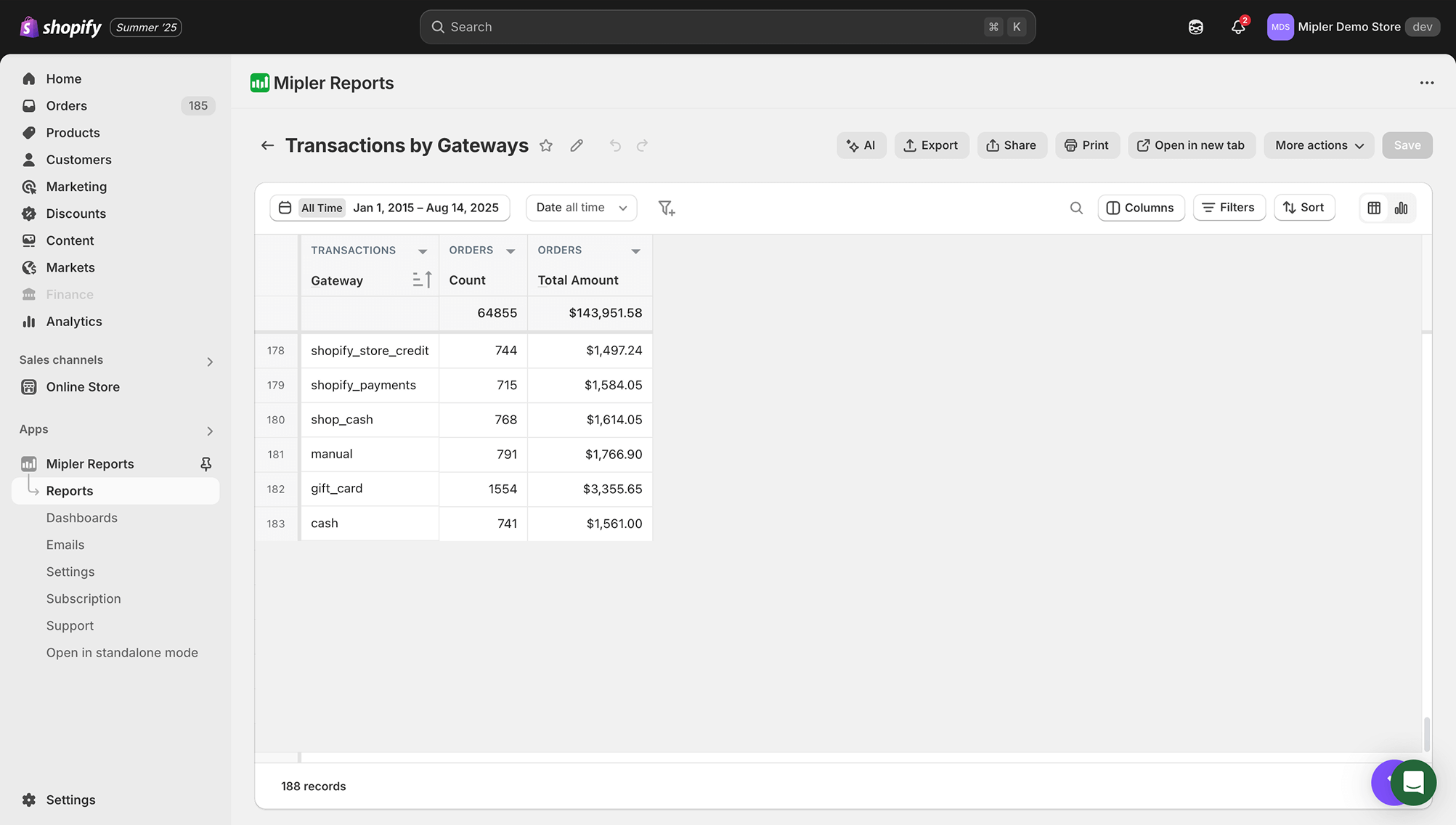 Raport Transactions by Gateway