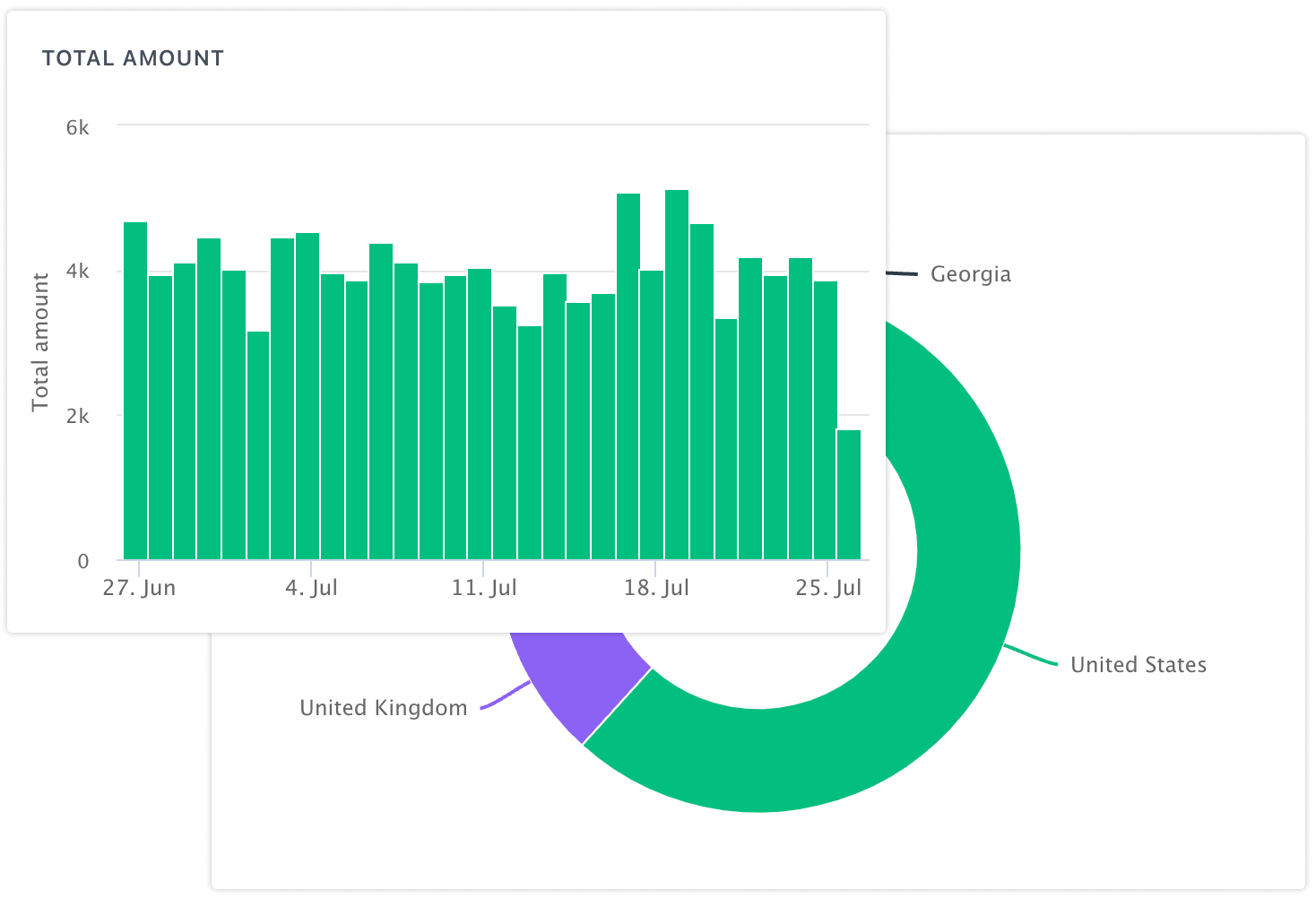 Magento 2 report filtration