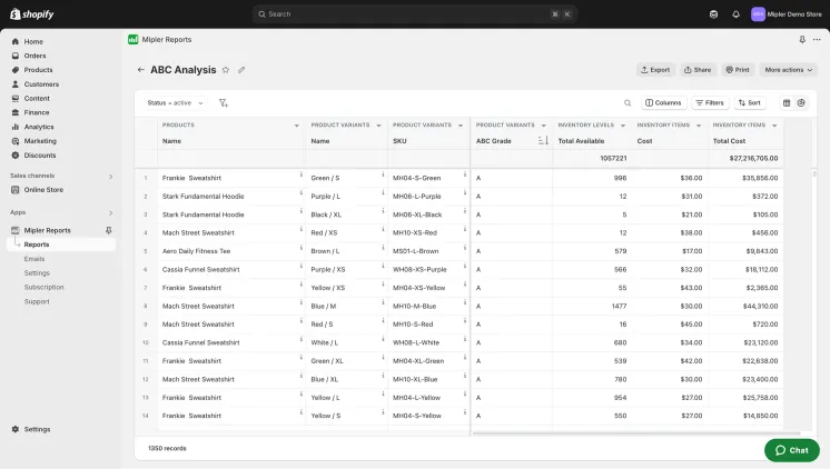 Shopify inventory on hand report