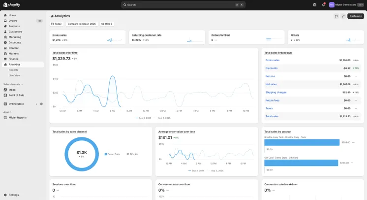 Advanced Shopify Analytics