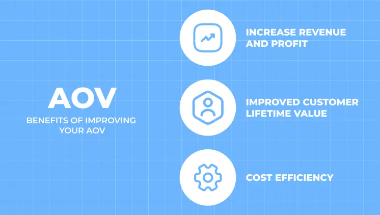 AOV benefits
