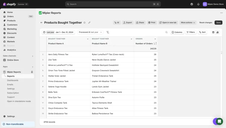 Products Bought Together report
