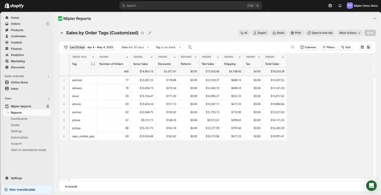 Sales by order tag report