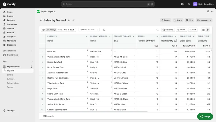 Sales by Variant Report