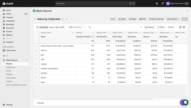 Shopify Sales by Collection Report
