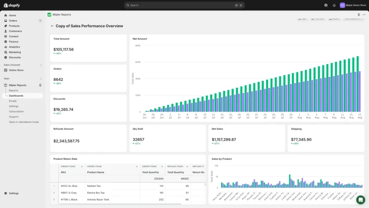Report Dashboard