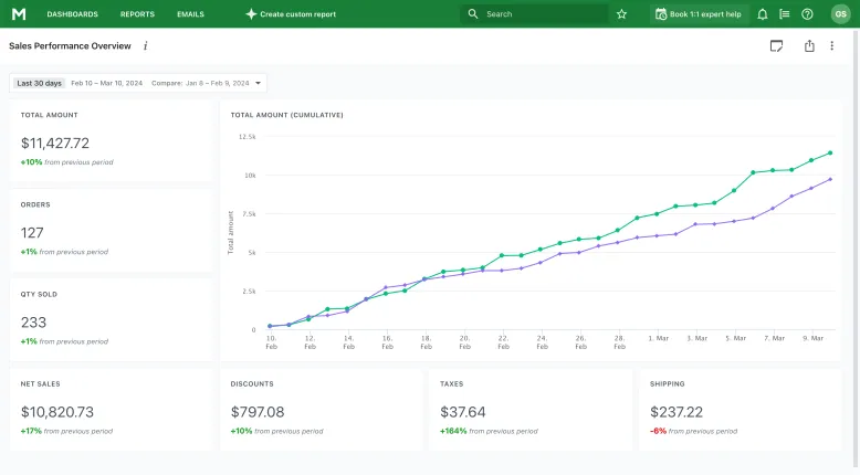 shopify dashboard