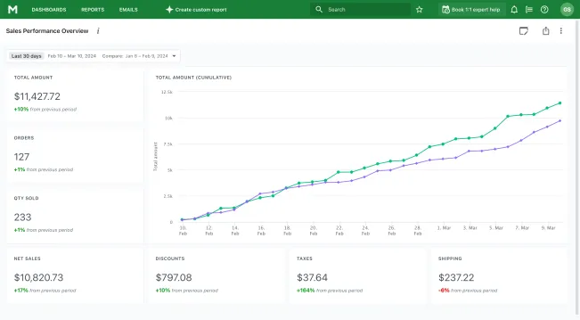 shopify dashboard