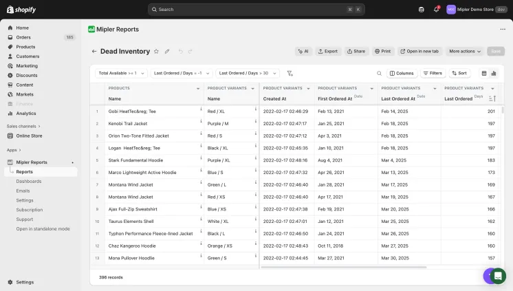 Shopify Dead Inventory Report