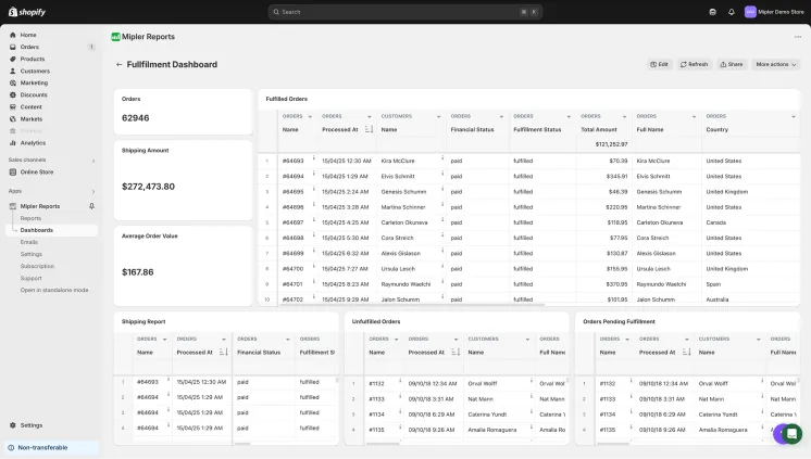 Scheduled reports