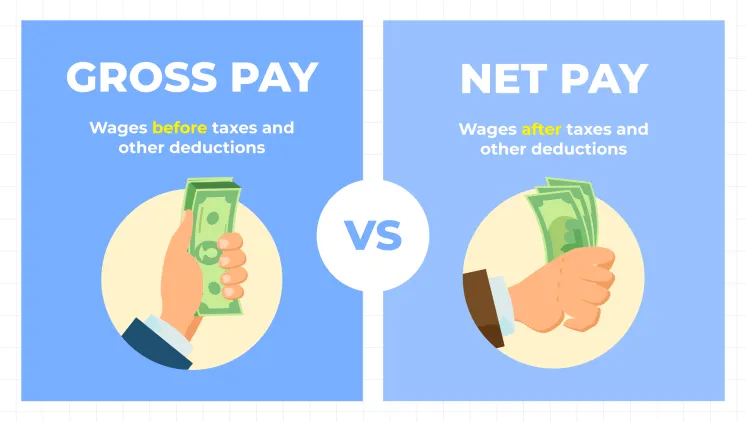 Net Sales and Gross Sales in Shopify