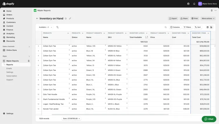 Shopify inventory on hand report