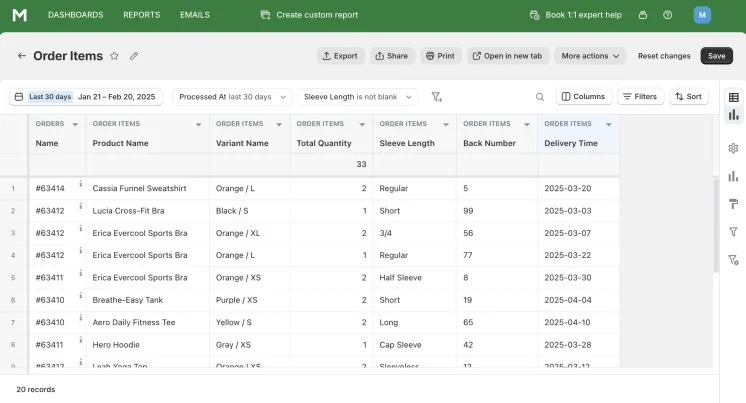 Example of Line Item report with Properties