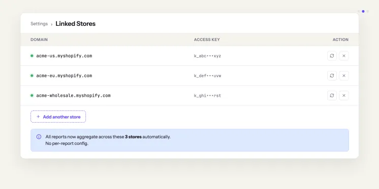 Mipler Settings panel with the Linked Stores section showing three stores connected via access keys