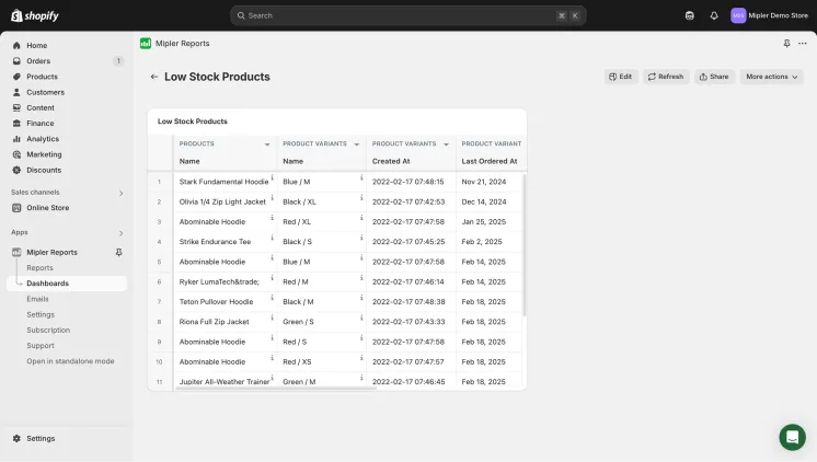 Low Stock Report