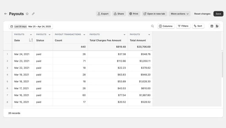 Shopify payout report