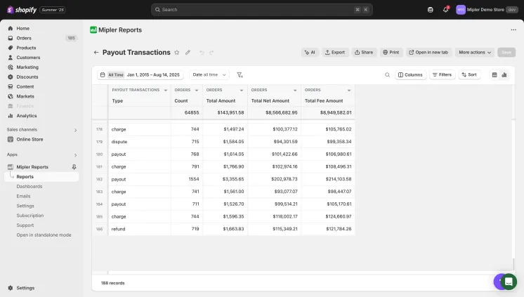 Payout Transaction Report