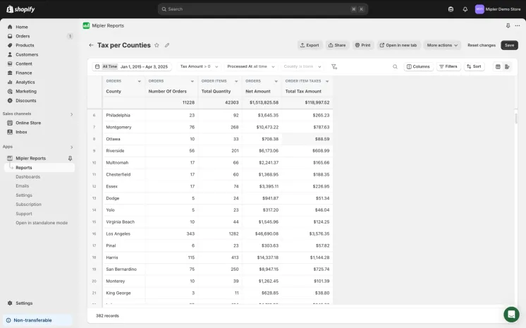 Tax report by county