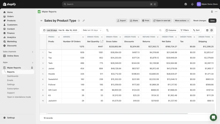 Product type report