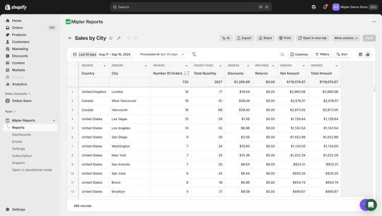 Sales by customer tag