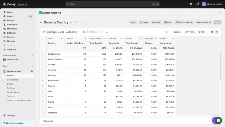 Shopify Sales by Country report