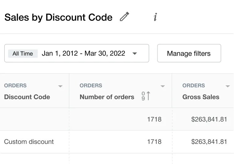 shopify sales by discount code