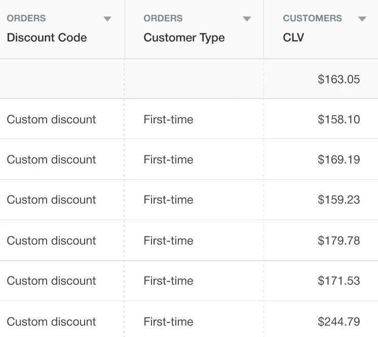 shopify sales by discount code
