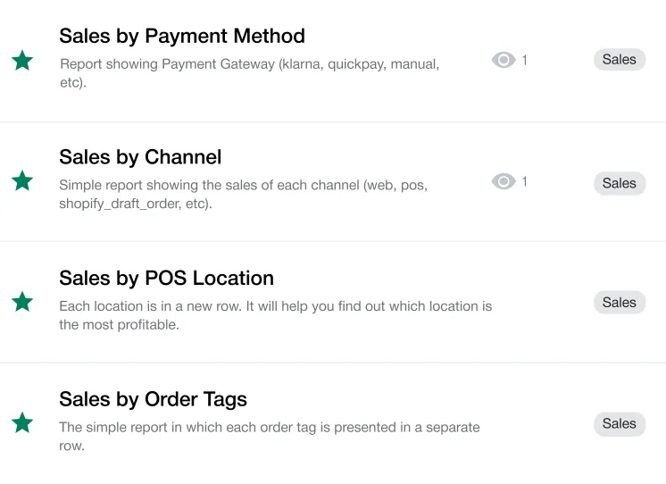 shopify sales by discount code
