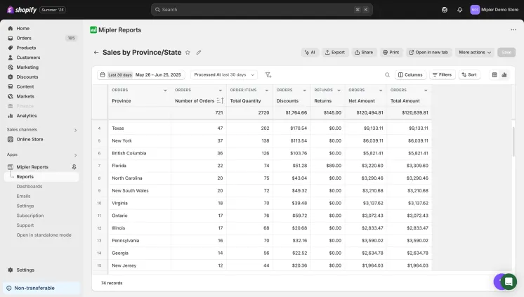 Shopify Sales by State report