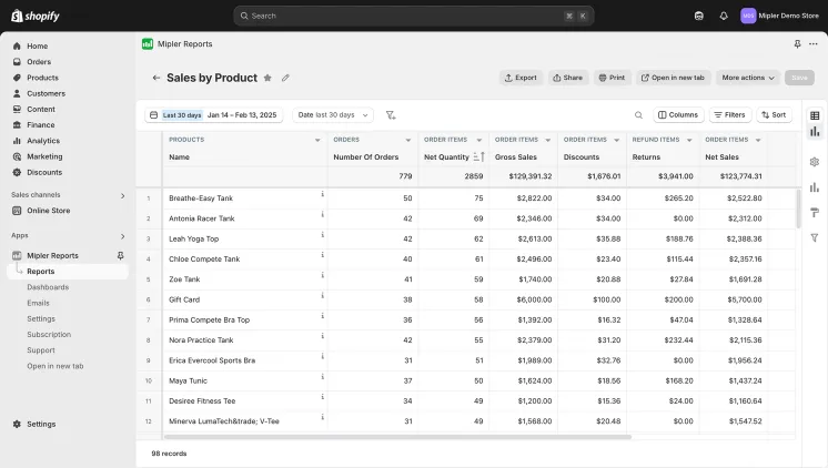 Sales by product