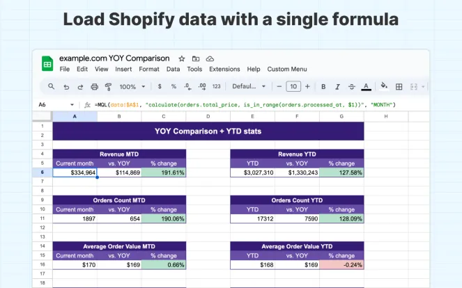 Shopify Google Sheets integration
