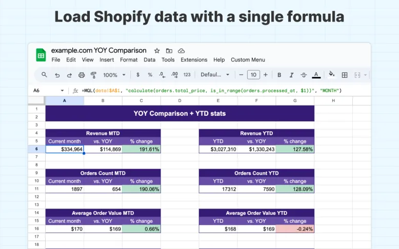 Shopify Google Sheets integration