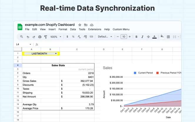 Shopify Google Sheets integration