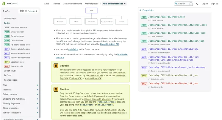 shopify api