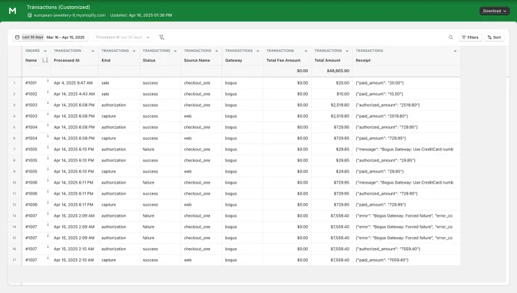 Transaction Report