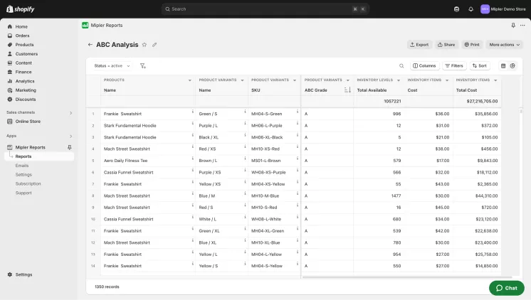Shopify inventory on hand report
