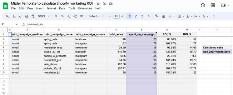 ROI by all utm parameters