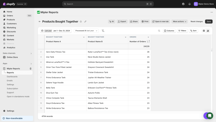 Products Bought Together report