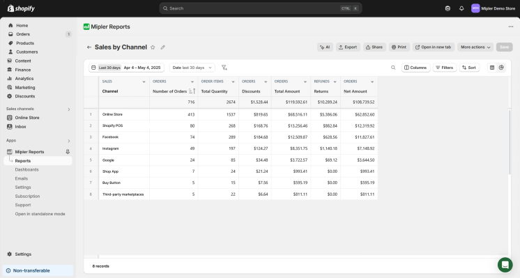 Shopify sales by channel report