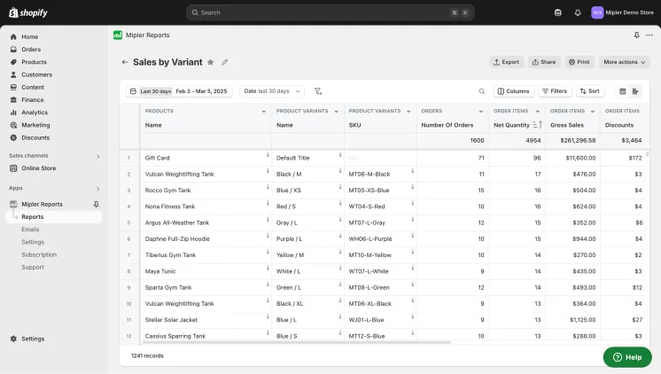 Sales by Variant Report